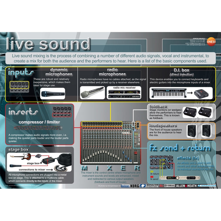 GNS-11 - Live sound - A1 educational poster Default title