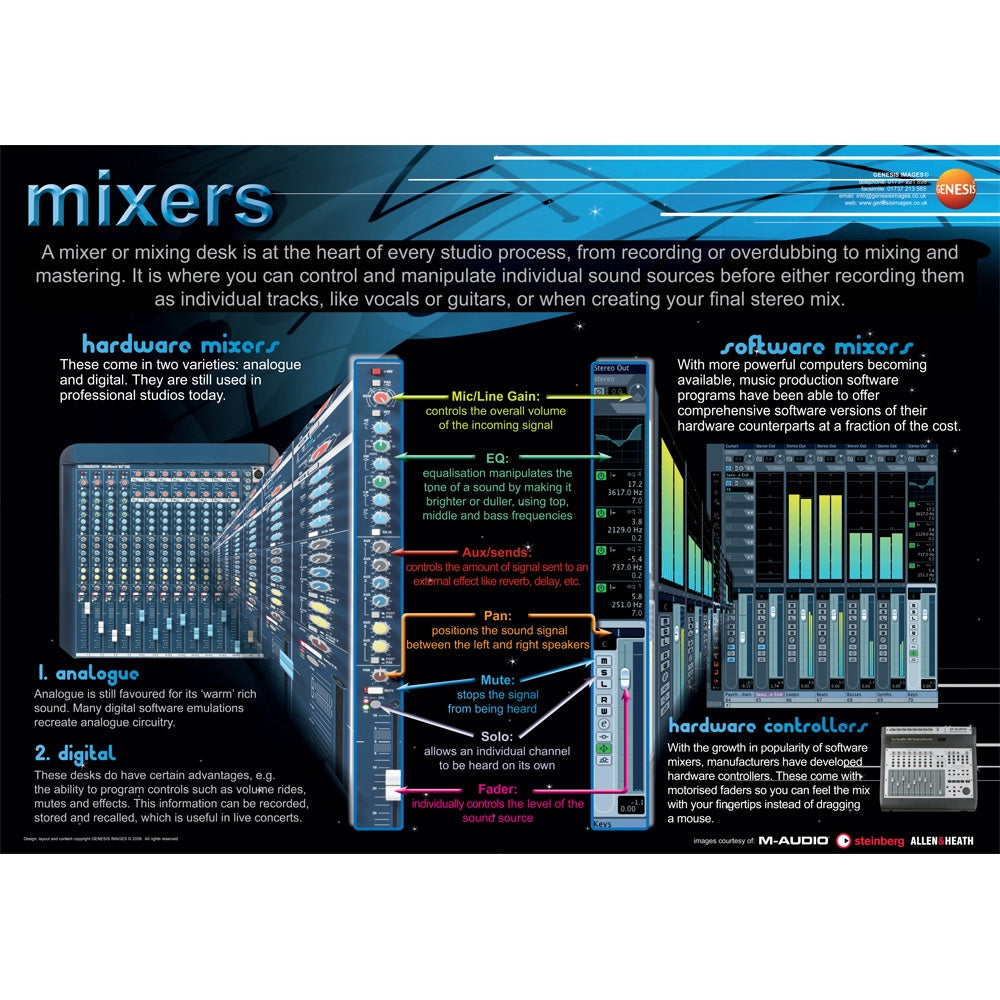 Portable Mixer Flash Card.pdf Mixers educational poster – EpicZebra