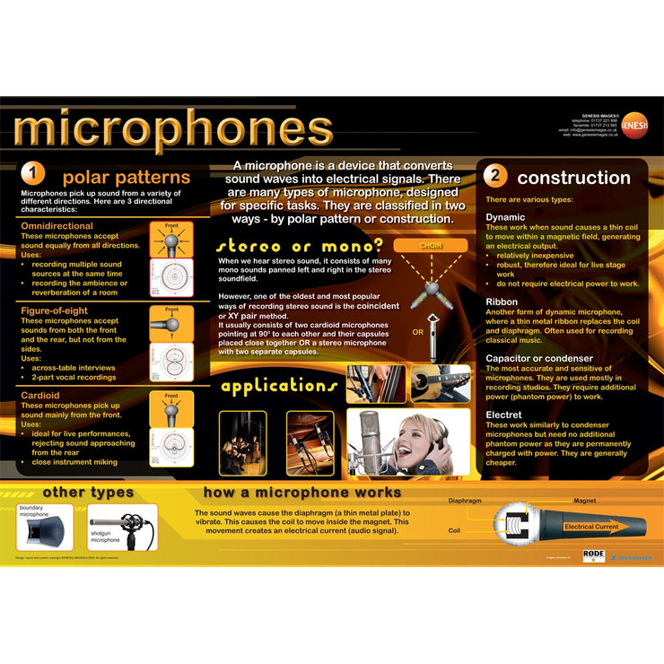 GNS-15 - Microphones - A1 educational poster Default title