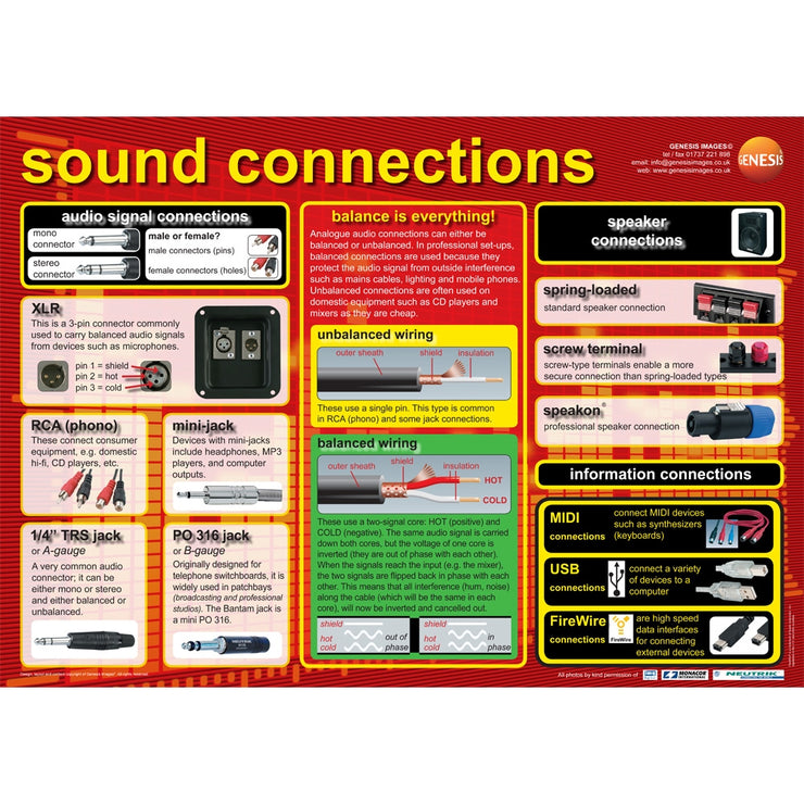 GNS-18 - Sound connectors - A1 educational poster Default title
