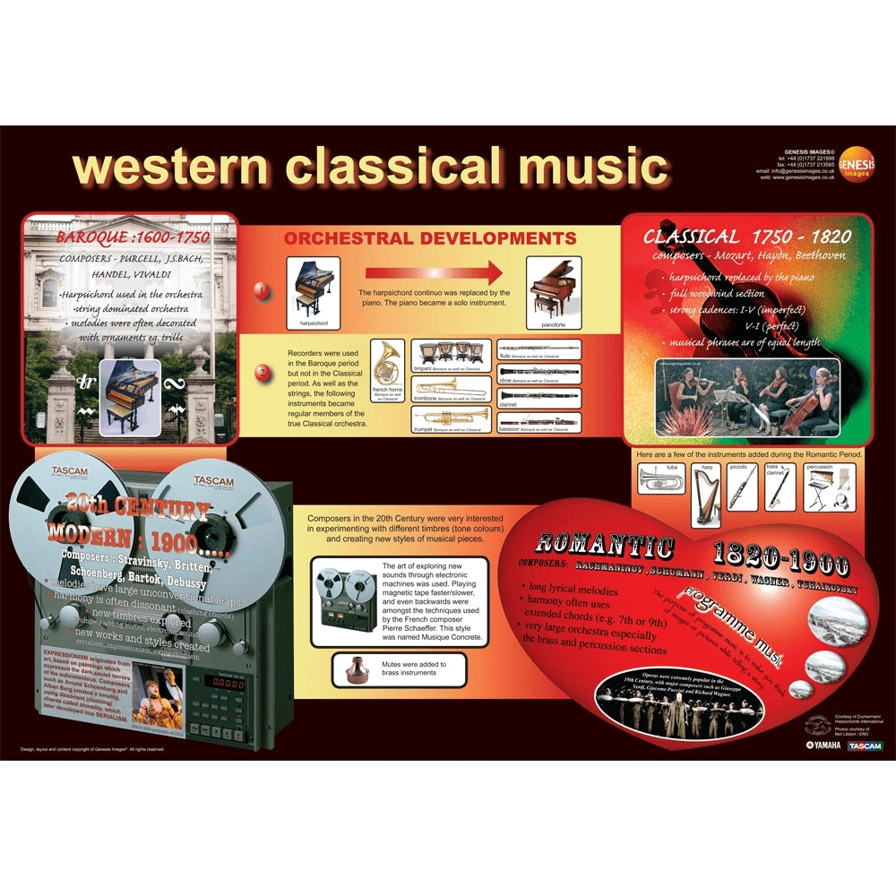 GNS-31 - Western classical music - A1 educational poster A1
