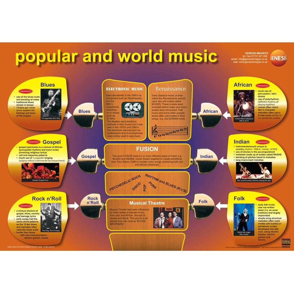 GNS-32 - Genesis Images Popular and world music - A1 educational poster A1