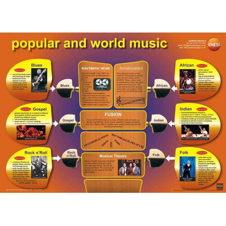 GNS-32 - Genesis Images Popular and world music - A1 educational poster Default title