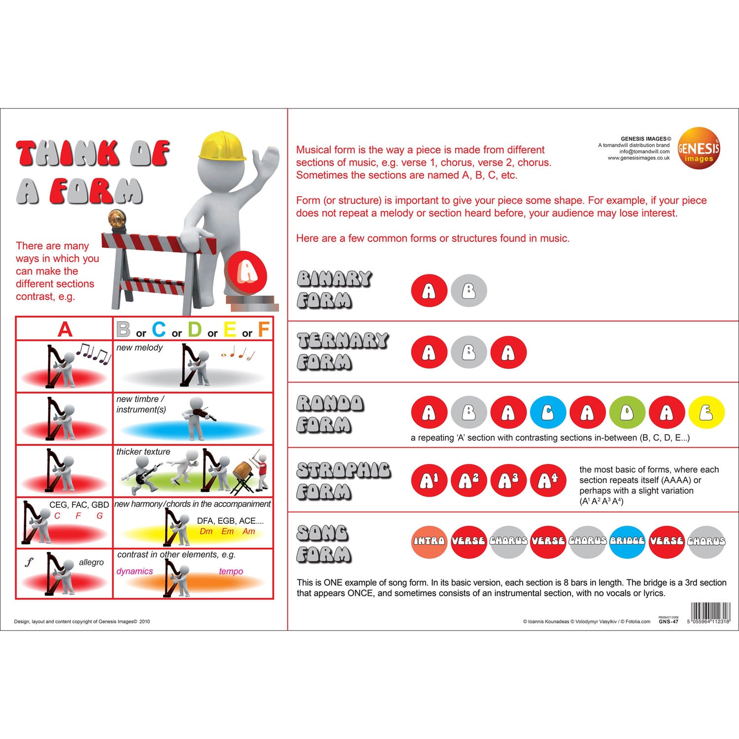GNS-47 - Think of composing - Form - single wall poster A1