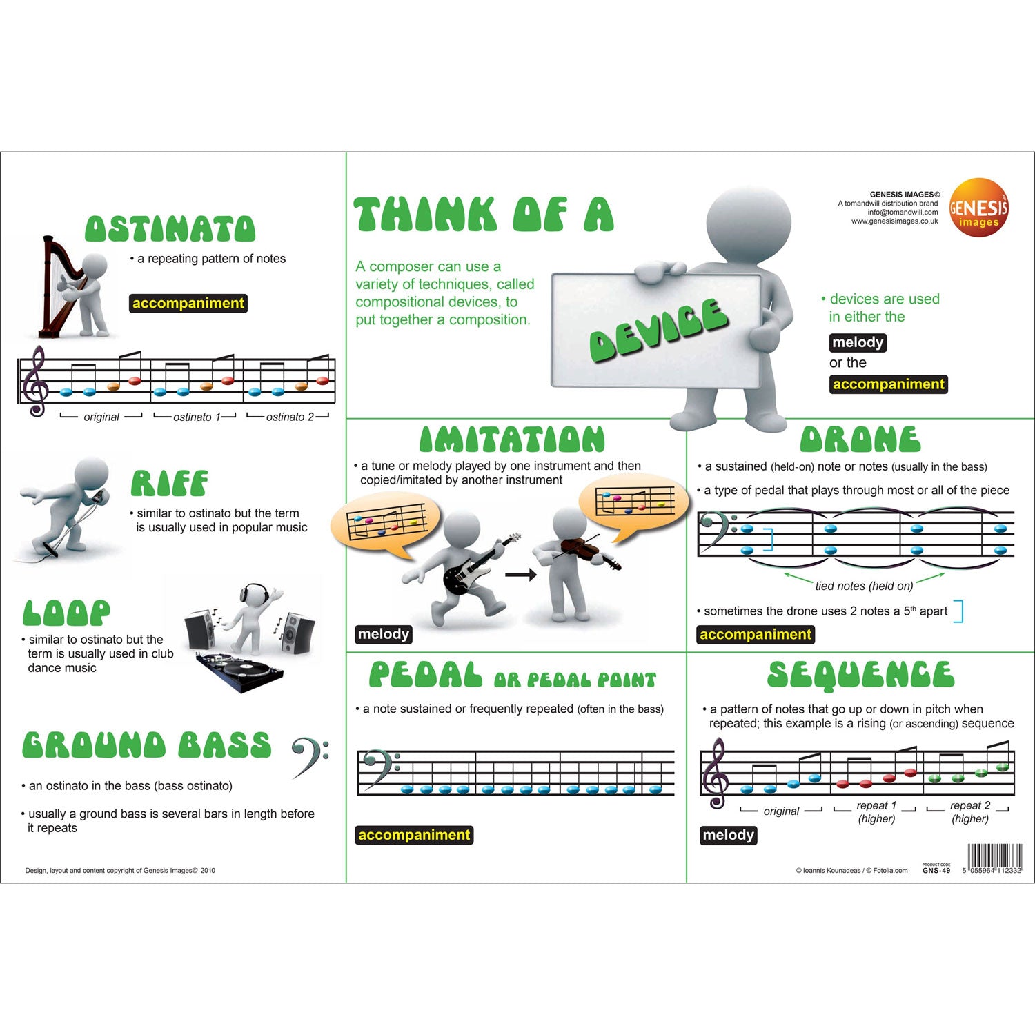 GNS-49 - Think of composing - Devices - single wall poster A1
