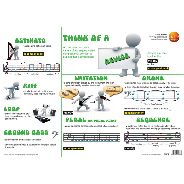 GNS-49 - Think of composing - Devices - single wall poster Default title