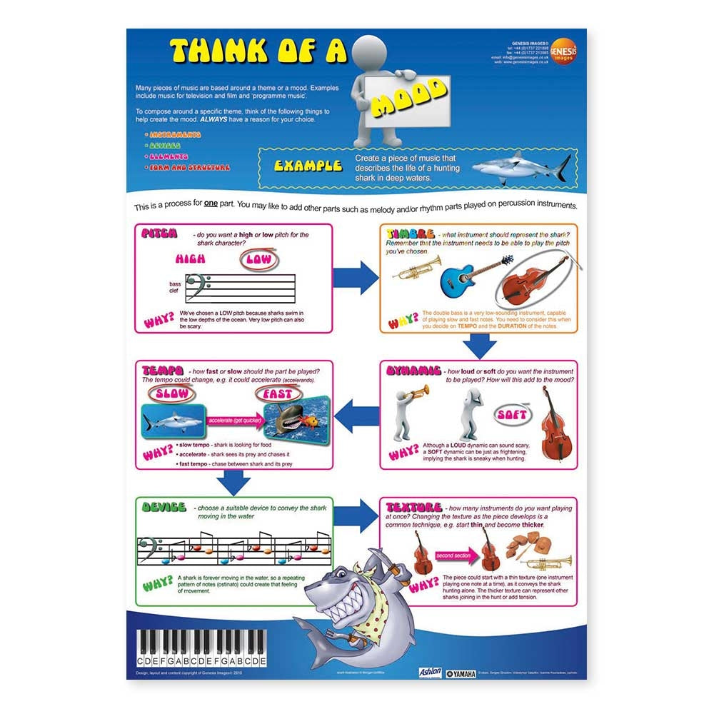 GNS-50 - Think of composing - Think of a Mood - single wall poster A1