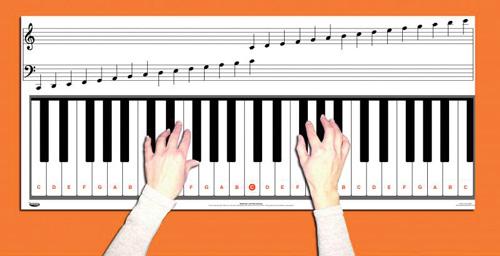 Keyboard & Note Chart
